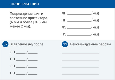 Бесплатный осмотр Skoda Octavia RS по 37 параметрам